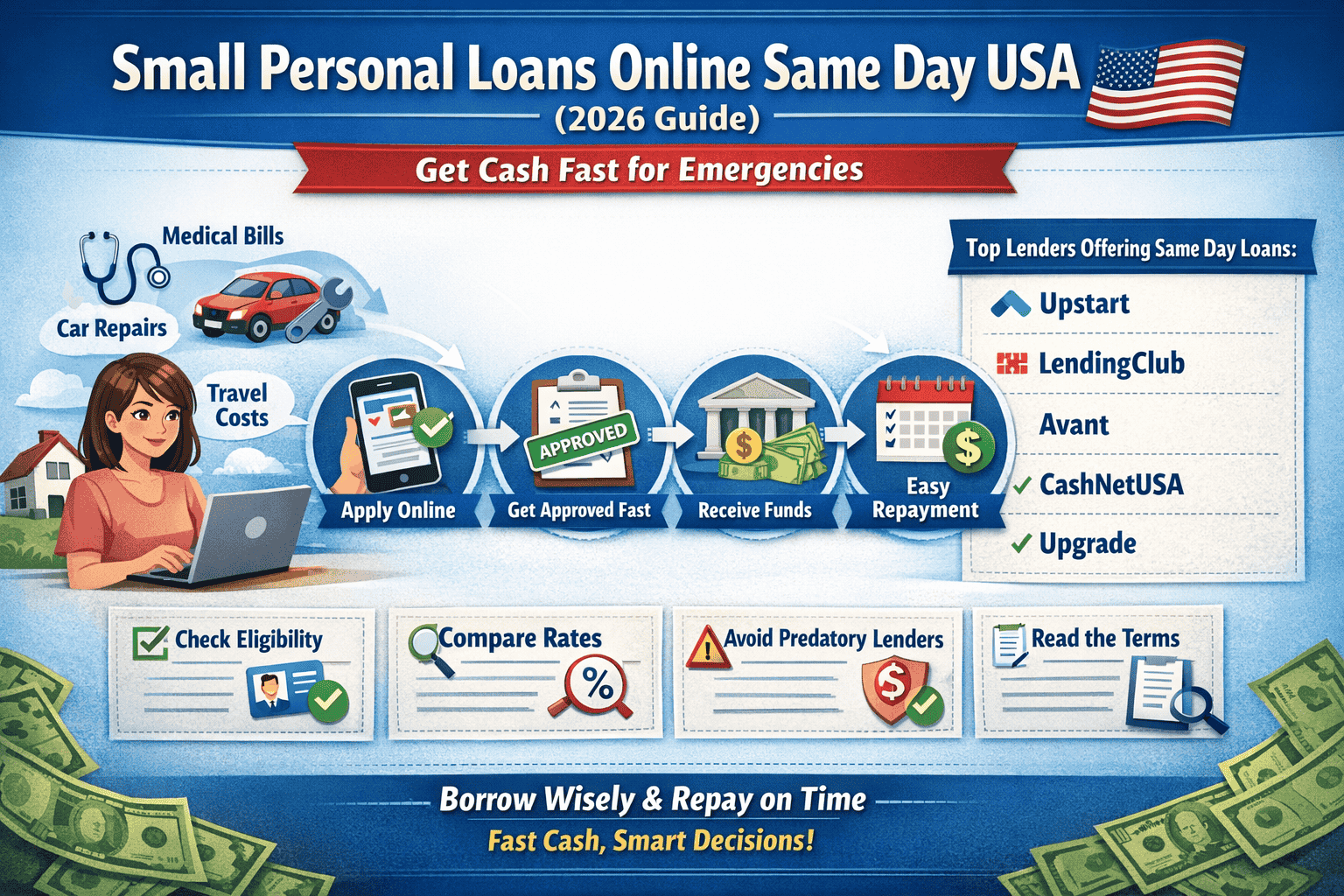 Small Personal Loans Online Same Day USA 2026